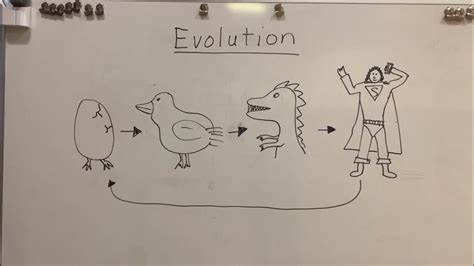 rock paper scissors dinosaur game|Evolution .
